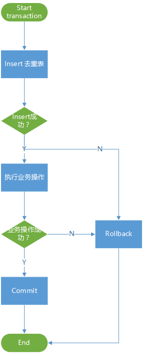 流程图